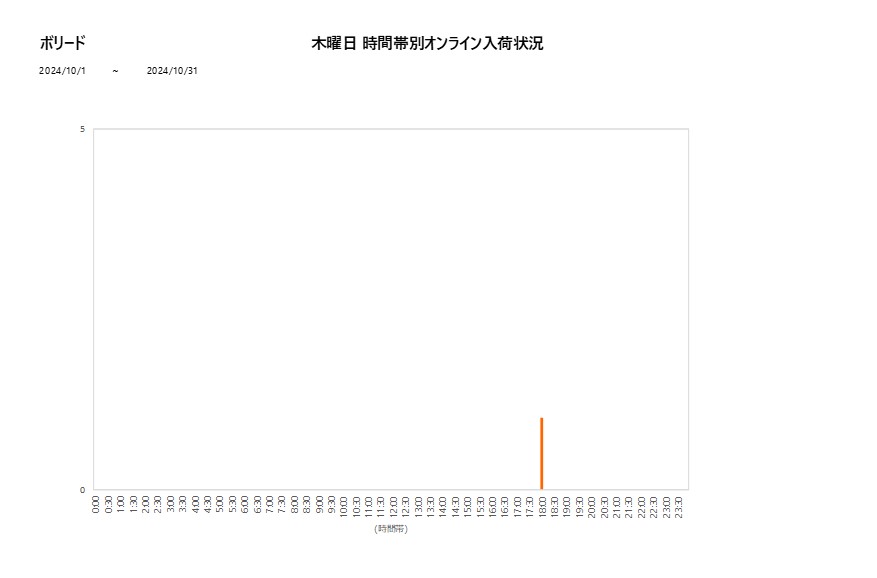 木曜日ボリード202410グラフ